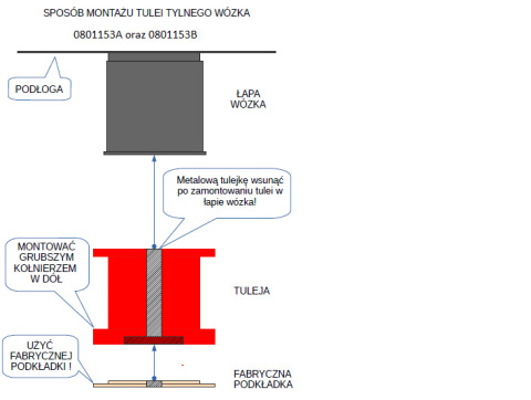 Tuleje tylnego wózka (przednia) - MPBS: 0801153A