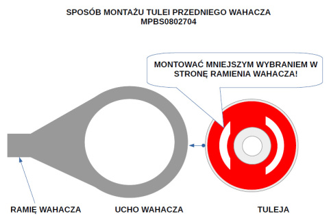 Tuleje wahacza przedniego (przednie)- MPBS: 0802704