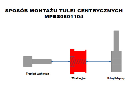 Tuleje wahacza przedniego tylna 66mm (centryczna) - MPBS: 0801104-SYM