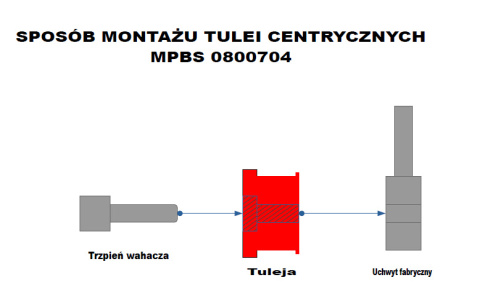 Tuleje wahacza przedniego tylne (centryczna) - MPBS: 0800704