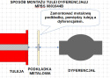 Zestaw tulei mocowania tylnego dyferencjału - MPBS: 0801644AB