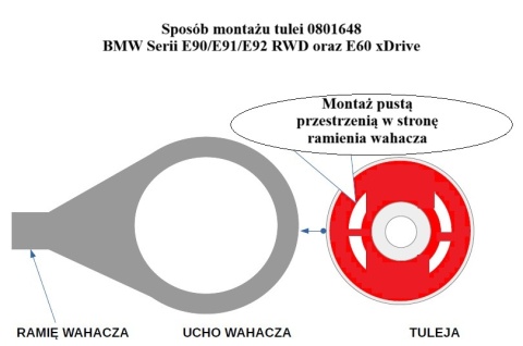 Tuleja wahacza przedniego - MPBS: 0801648