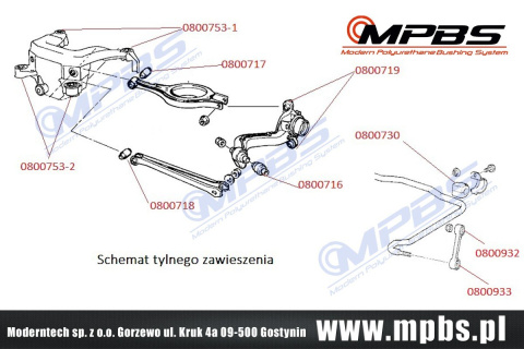 Zestaw tulei zawieszenia tylnego - MPBS: 0800703