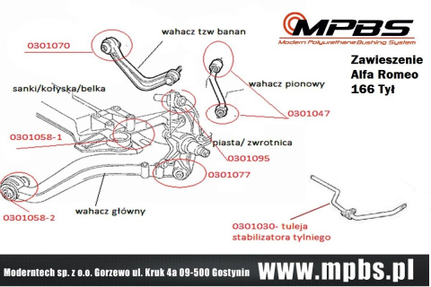 Kompletny zestaw zawieszenia - MPBS: 0301001